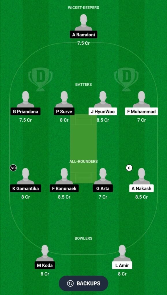 KOR vs INA Dream11 Team