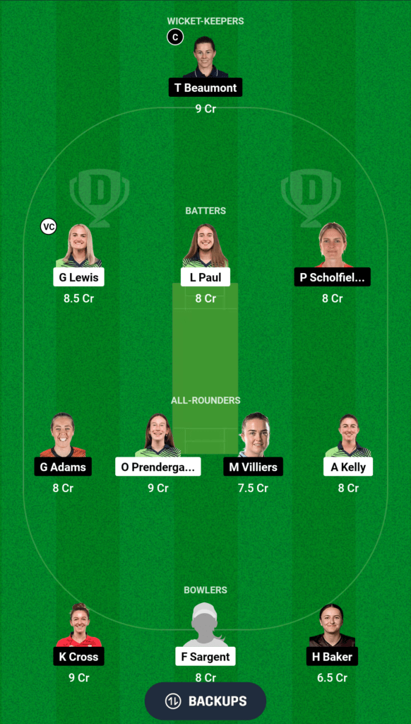 IR-W vs EN-W Small League Team