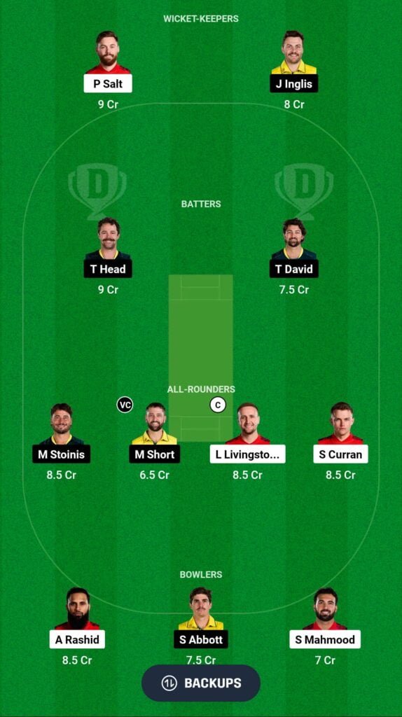 ENG vs AUS Dream11 Prediction, 3rd T20I, Team-1