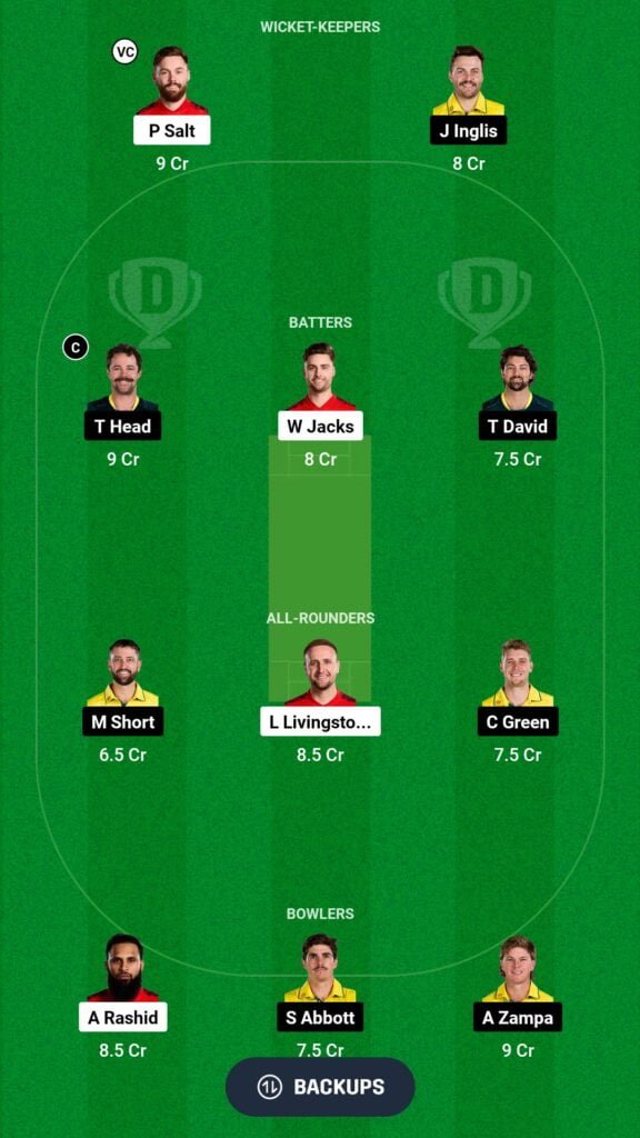 ENG vs AUS Dream11 Prediction, 3rd T20I, Team-3
