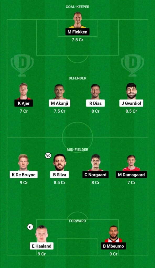 MCI vs BRE Dream11 Prediction Mega League Team-1