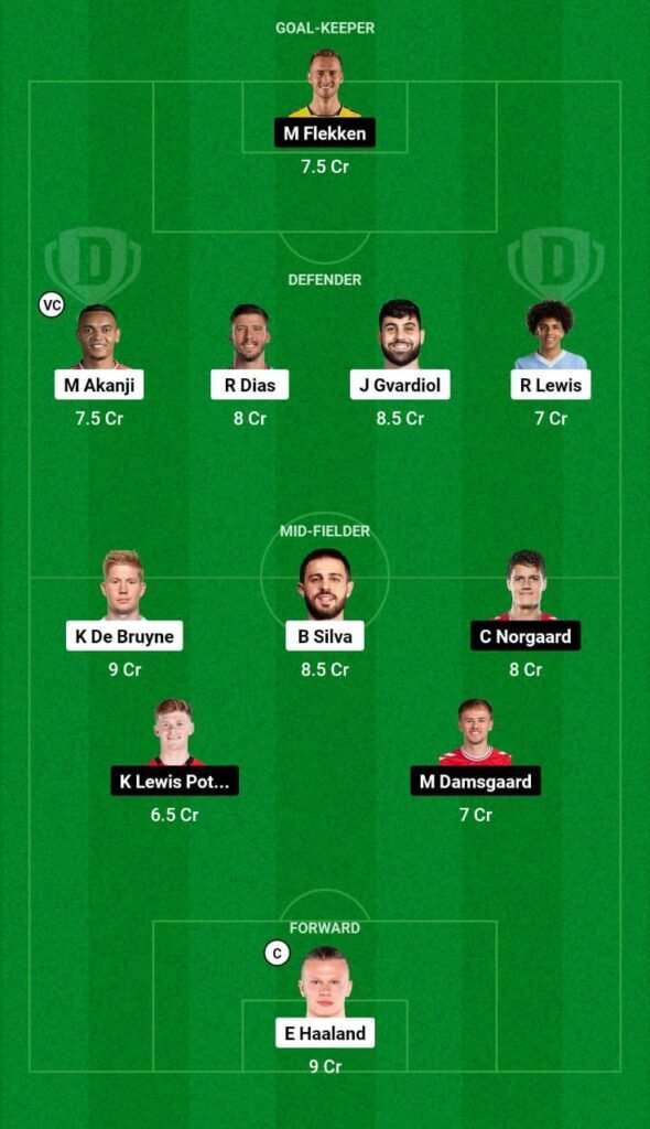 MCI vs BRE Dream11 Prediction Mega League Team-2