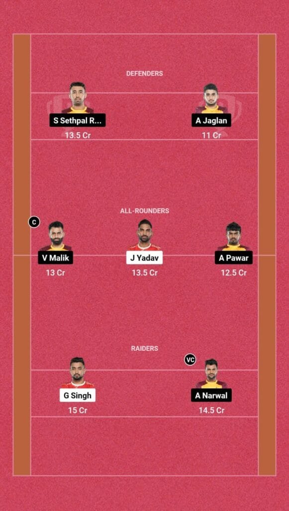 GUJ vs TEL Dream11 Prediction
