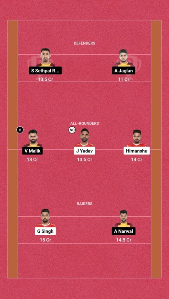 GUJ vs TEL Dream11 Prediction