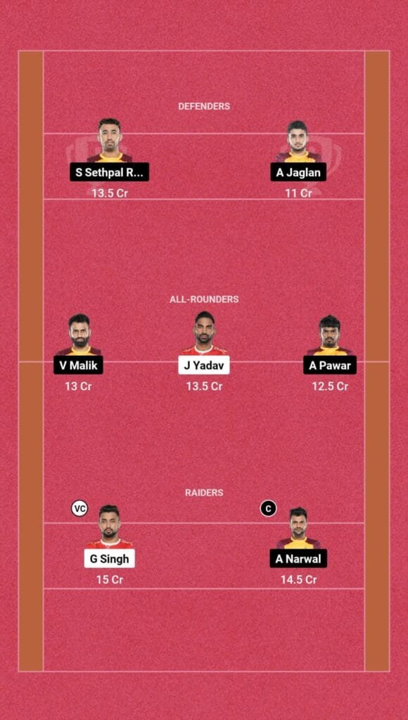 GUJ vs TEL Dream11 Prediction
